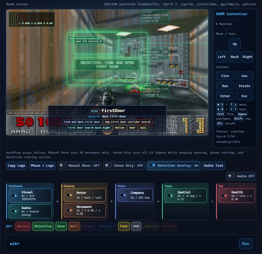 FirstDoor 周辺で AIKernel の HUD overlay が表示されている実行画面。TELOS、OBJECTIVE、検知チップ、9x9 パッチ、door / wall 判定などが可視化されている。