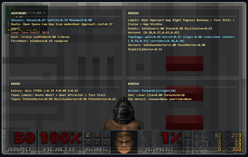 開発中の CTG 接続用詳細 HUD。AISTHESIS / NOESIS / KRISIS / KINESIS の各パネルに、感覚入力、認知ラベル、Topos / 三評議会ゲート判断、Action / Zoe 状態が表示されている。